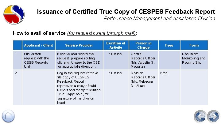 Issuance of Certified True Copy of CESPES Feedback Report Performance Management and Assistance Division