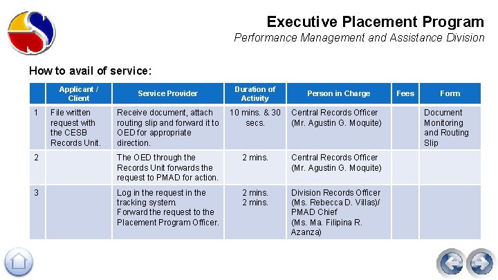 Executive Placement Program Performance Management and Assistance Division How to avail of service: Applicant