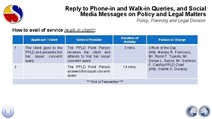 Reply to Phone-in and Walk-in Queries, and Social Media Messages on Policy and Legal