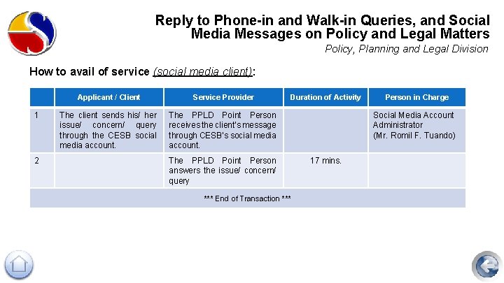 Reply to Phone-in and Walk-in Queries, and Social Media Messages on Policy and Legal