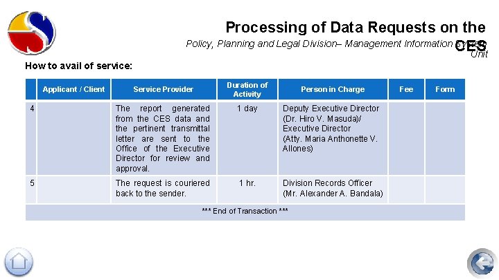 Processing of Data Requests on the Policy, Planning and Legal Division– Management Information System