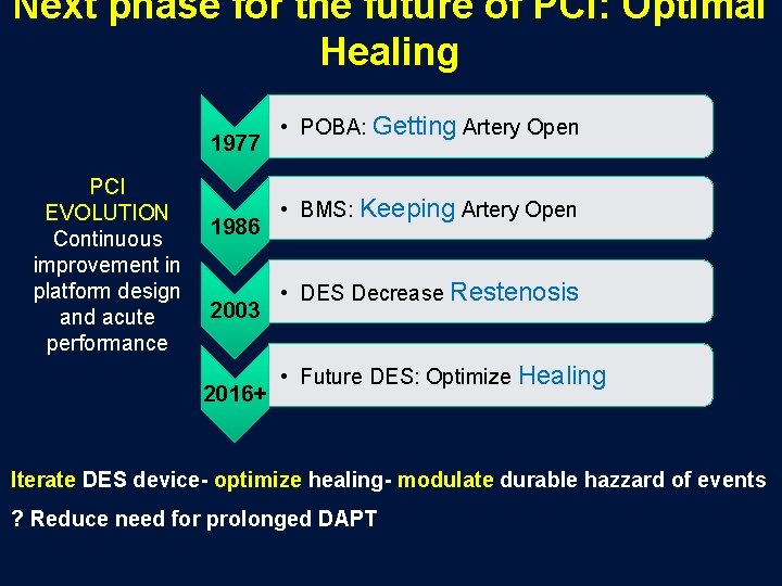 Next phase for the future of PCI: Optimal Healing 1977 PCI EVOLUTION Continuous improvement
