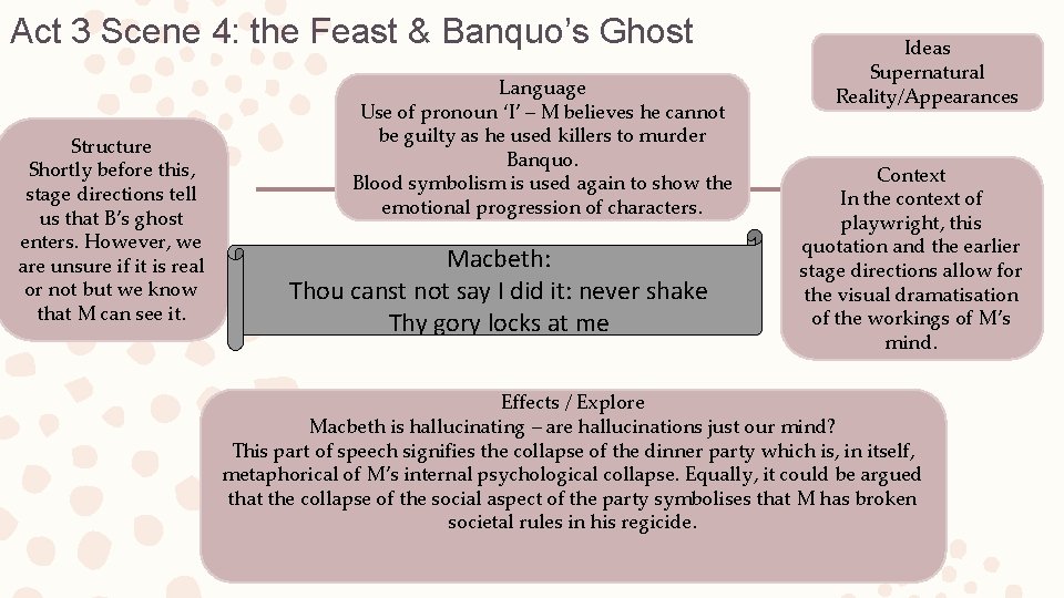 Act 3 Scene 4: the Feast & Banquo’s Ghost Structure Shortly before this, stage