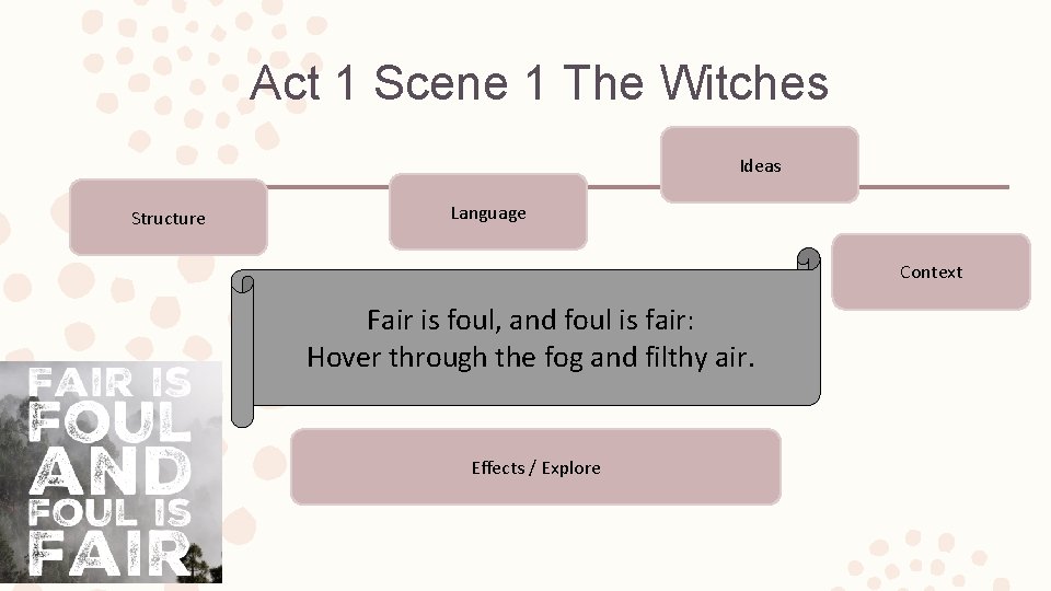 Act 1 Scene 1 The Witches Ideas Structure Language Context Fair is foul, and