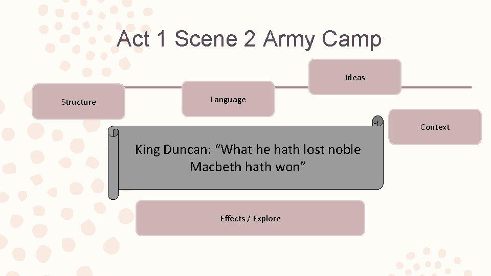 Act 1 Scene 2 Army Camp Ideas Structure Language Context King Duncan: “What he