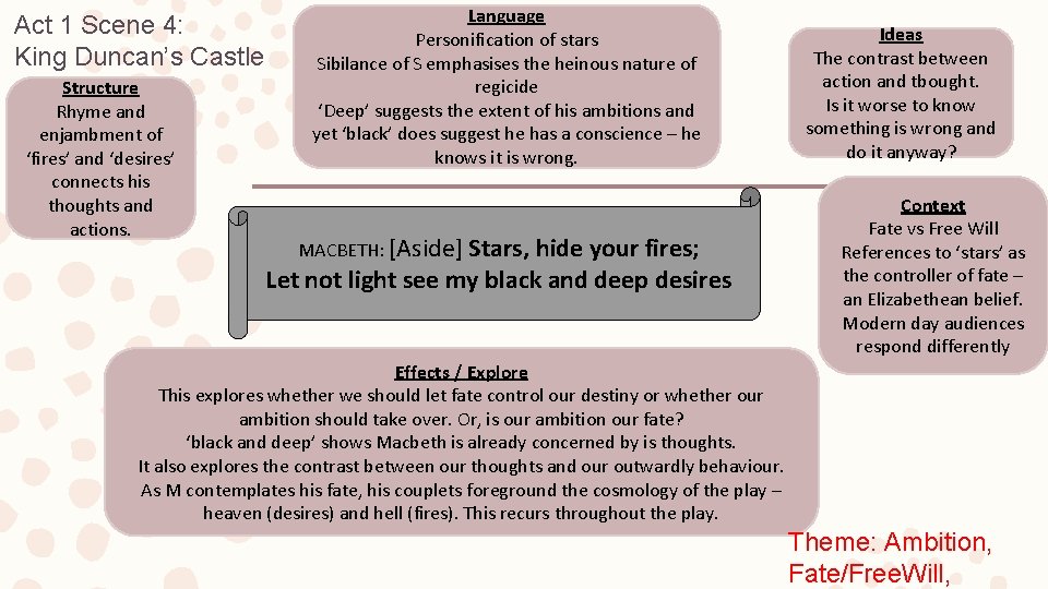 Act 1 Scene 4: King Duncan’s Castle Structure Rhyme and enjambment of ‘fires’ and