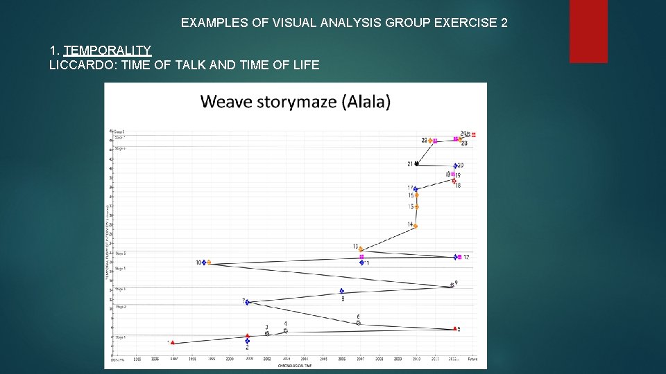 EXAMPLES OF VISUAL ANALYSIS GROUP EXERCISE 2 1. TEMPORALITY LICCARDO: TIME OF TALK AND