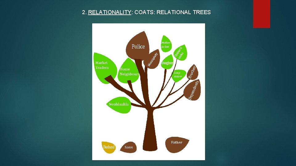 2. RELATIONALITY: COATS: RELATIONAL TREES 