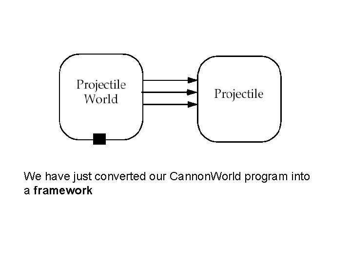 We have just converted our Cannon. World program into a framework We have just converted our Cannon. World program into a framework