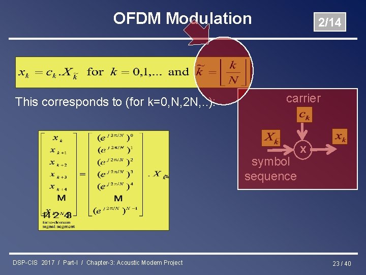 OFDM Modulation This corresponds to (for k=0, N, 2 N, . . ): 2/14