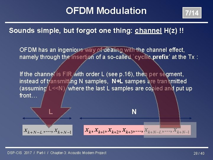 OFDM Modulation 7/14 Sounds simple, but forgot one thing: channel H(z) !! OFDM has