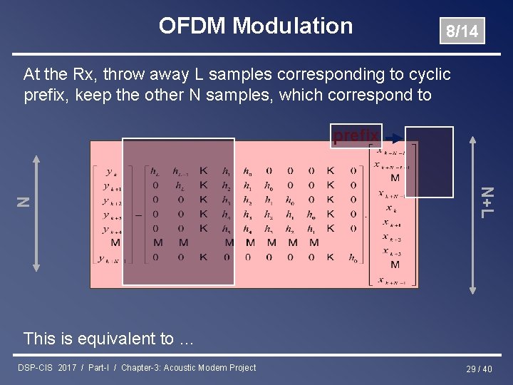 OFDM Modulation 8/14 At the Rx, throw away L samples corresponding to cyclic prefix,