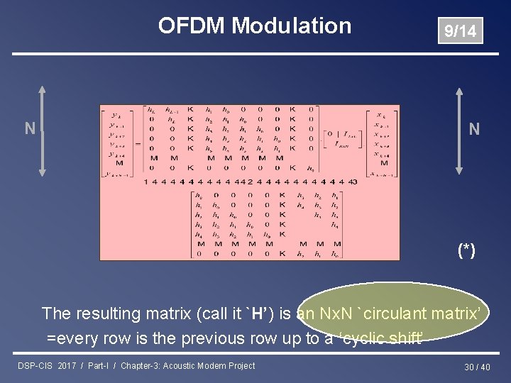 OFDM Modulation N 9/14 N (*) The resulting matrix (call it `H’) is an