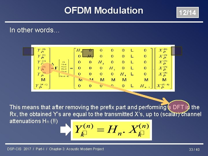 OFDM Modulation 12/14 In other words… This means that after removing the prefix part