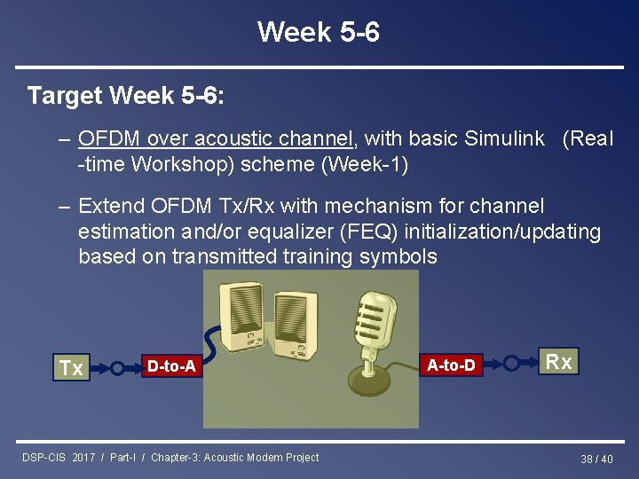 Week 5 -6 Target Week 5 -6: – OFDM over acoustic channel, with basic