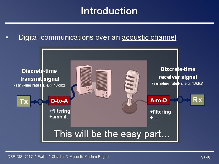 Introduction • Digital communications over an acoustic channel: Discrete-time transmit signal (sampling rate Fs,