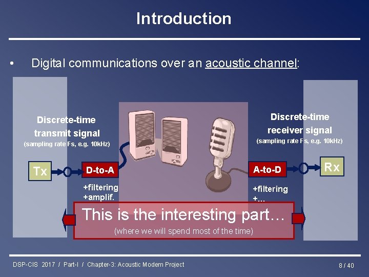 Introduction • Digital communications over an acoustic channel: Discrete-time receiver signal Discrete-time transmit signal