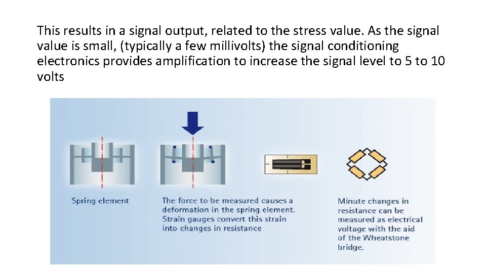 This results in a signal output, related to the stress value. As the signal