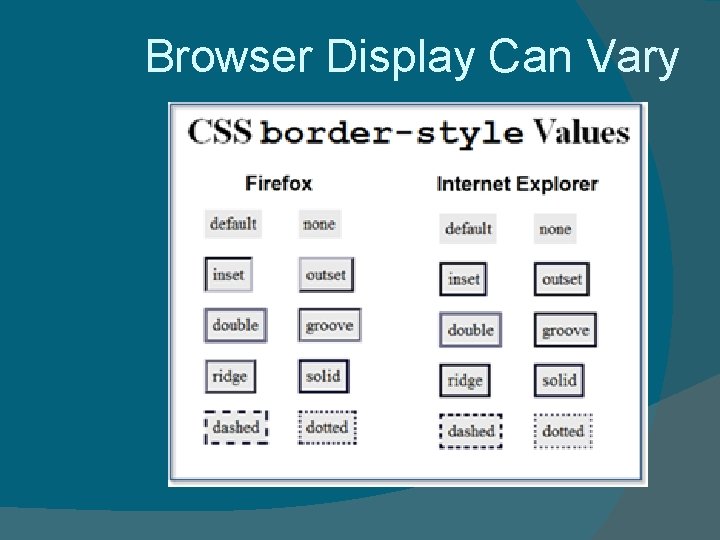 Browser Display Can Vary 