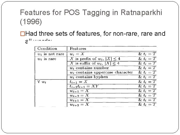 Features for POS Tagging in Ratnaparkhi (1996) �Had three sets of features, for non-rare,