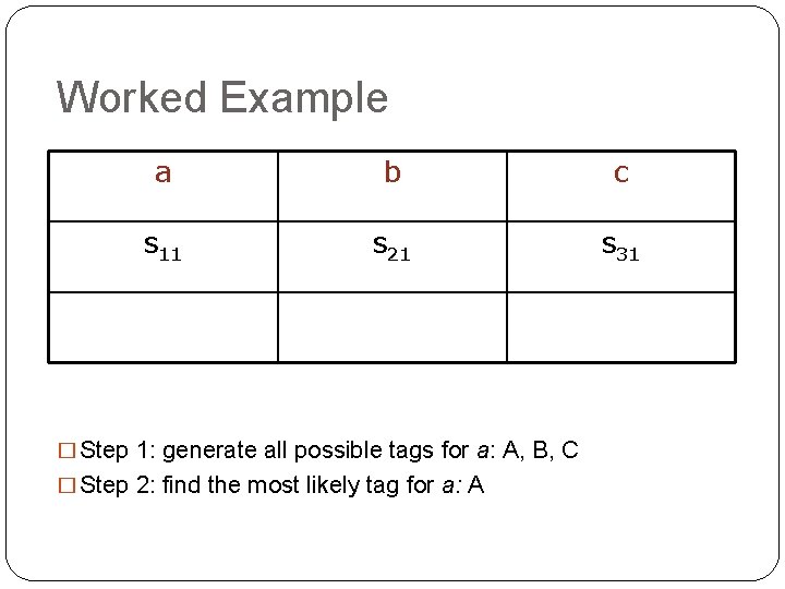 Worked Example a b c s 11 s 21 s 31 � Step 1: