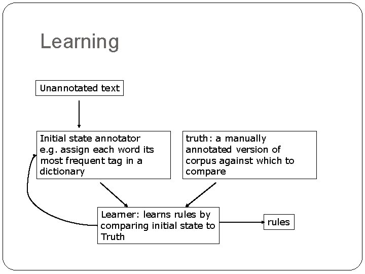 Learning Unannotated text Initial state annotator e. g. assign each word its most frequent