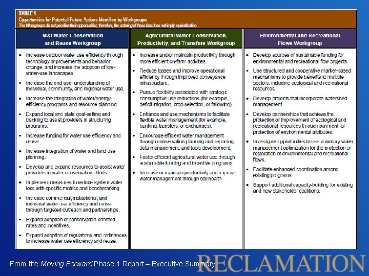 From the Moving Forward Phase 1 Report – Executive Summary 