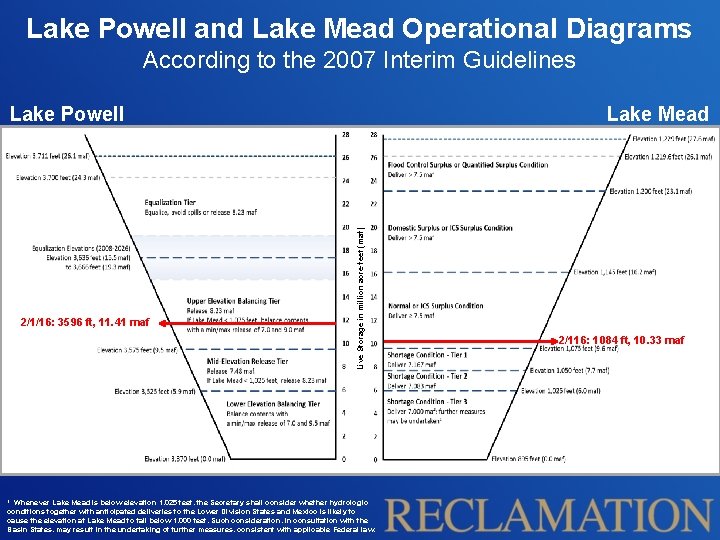 Lake Powell and Lake Mead Operational Diagrams According to the 2007 Interim Guidelines 2/1/16: