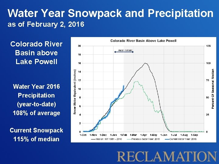 Water Year Snowpack and Precipitation as of February 2, 2016 Colorado River Basin above