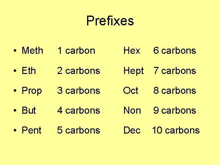 Prefixes • Meth 1 carbon Hex • Eth 2 carbons Hept 7 carbons • Prefixes • Meth 1 carbon Hex • Eth 2 carbons Hept 7 carbons •