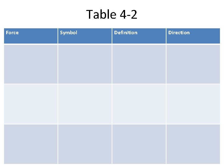 Table 4 -2 Force Symbol Definition Direction 