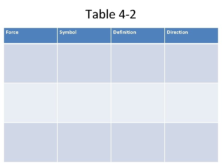 Table 4 -2 Force Symbol Definition Direction 