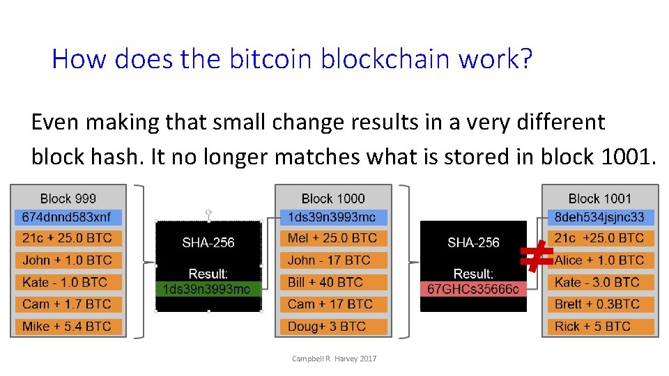 How does the bitcoin blockchain work? Even making that small change results in a