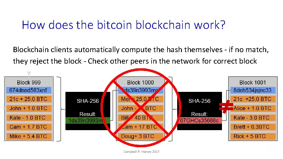 How does the bitcoin blockchain work? Blockchain clients automatically compute the hash themselves -