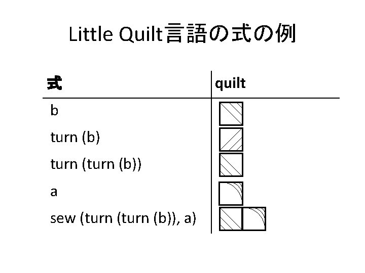 Little Quilt言語の式の例 式 b turn (b)) a sew (turn (b)), a) quilt 