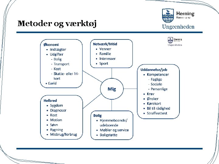 Metoder og værktøj 