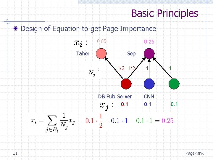 Basic Principles Design of Equation to get Page Importance 0. 05 Taher 0. 25