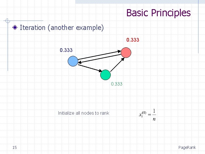 Basic Principles Iteration (another example) 0. 333 Initialize all nodes to rank 15 Page.