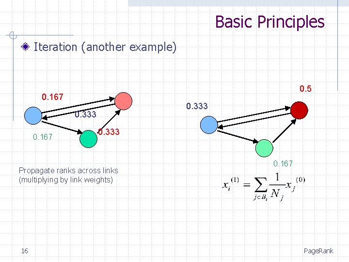 Basic Principles Iteration (another example) 0. 5 0. 167 0. 333 Propagate ranks across