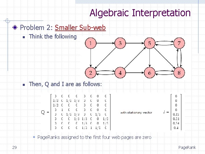 Algebraic Interpretation Problem 2: Smaller Sub-web n Think the following n Then, Q and