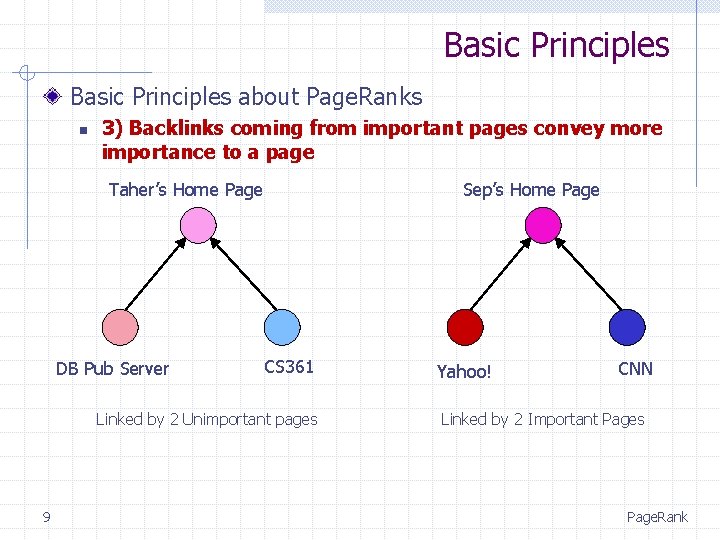 Basic Principles about Page. Ranks n 3) Backlinks coming from important pages convey more