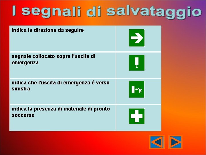 indica la direzione da seguire segnale collocato sopra l'uscita di emergenza indica che l'uscita