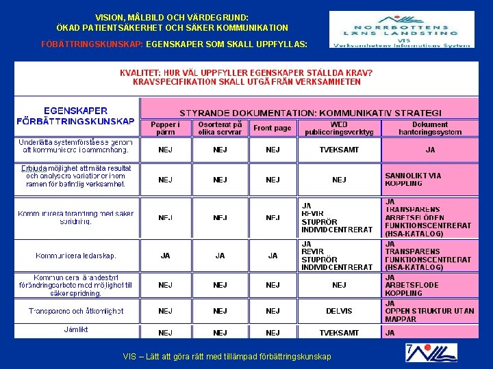 VISION, MÅLBILD OCH VÄRDEGRUND: ÖKAD PATIENTSÄKERHET OCH SÄKER KOMMUNIKATION FÖBÄTTRINGSKUNSKAP: EGENSKAPER SOM SKALL UPPFYLLAS: