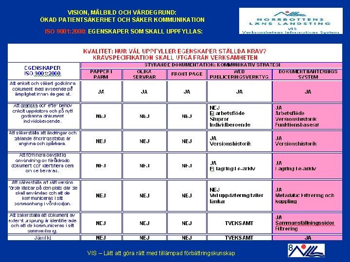 VISION, MÅLBILD OCH VÄRDEGRUND: ÖKAD PATIENTSÄKERHET OCH SÄKER KOMMUNIKATION ISO 9001: 2000: EGENSKAPER SOM