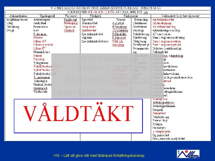 PROCEBASERAT VÅRDFLÖDESSTÖD PATIENTEN I CENTRUM UPPFYLLER VÅRDENS BEHOV 2/23/2021 VIS - En praktisk tillämpning