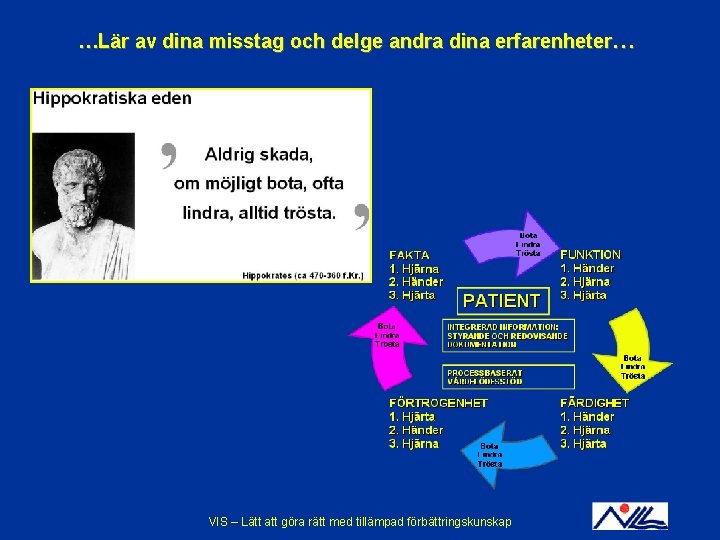 …Lär av dina misstag och delge andra dina erfarenheter… VIS – Lätt att göra …Lär av dina misstag och delge andra dina erfarenheter… VIS – Lätt att göra