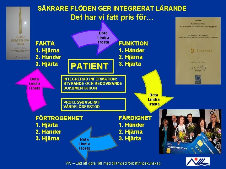 SÄKRARE FLÖDEN GER INTEGRERAT LÄRANDE Det har vi fått pris för… FAKTA 1. Hjärna