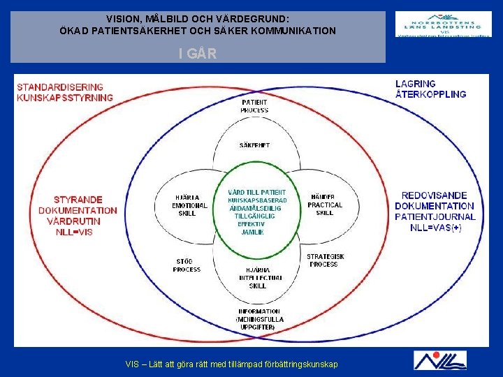 VISION, MÅLBILD OCH VÄRDEGRUND: ÖKAD PATIENTSÄKERHET OCH SÄKER KOMMUNIKATION I GÅR 2/23/2021 VIS -