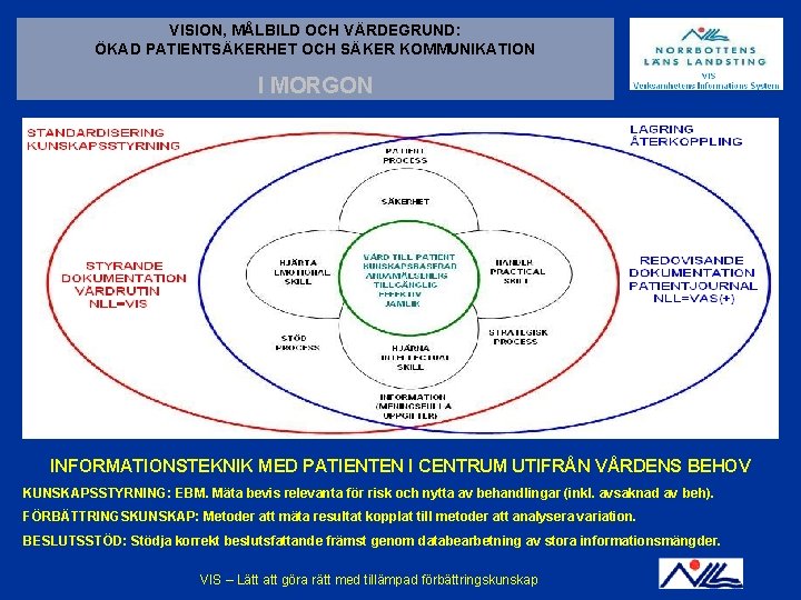 VISION, MÅLBILD OCH VÄRDEGRUND: ÖKAD PATIENTSÄKERHET OCH SÄKER KOMMUNIKATION I MORGON INFORMATIONSTEKNIK MED PATIENTEN VISION, MÅLBILD OCH VÄRDEGRUND: ÖKAD PATIENTSÄKERHET OCH SÄKER KOMMUNIKATION I MORGON INFORMATIONSTEKNIK MED PATIENTEN