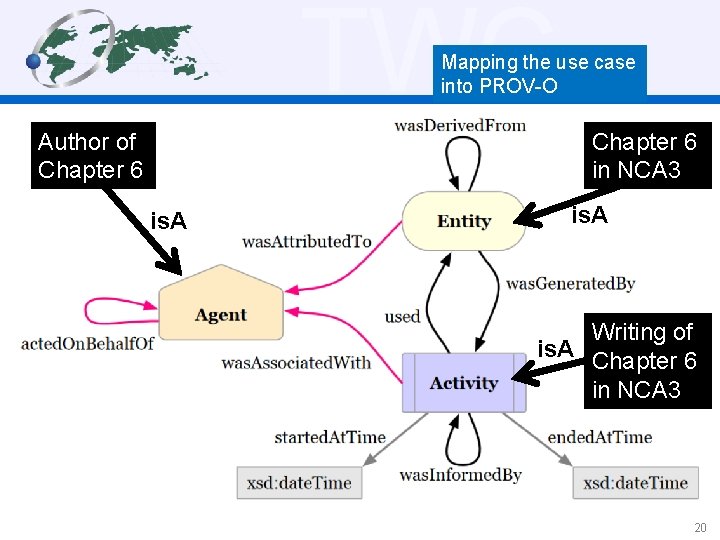 TWC Mapping the use case into PROV-O Author of Chapter 6 in NCA 3